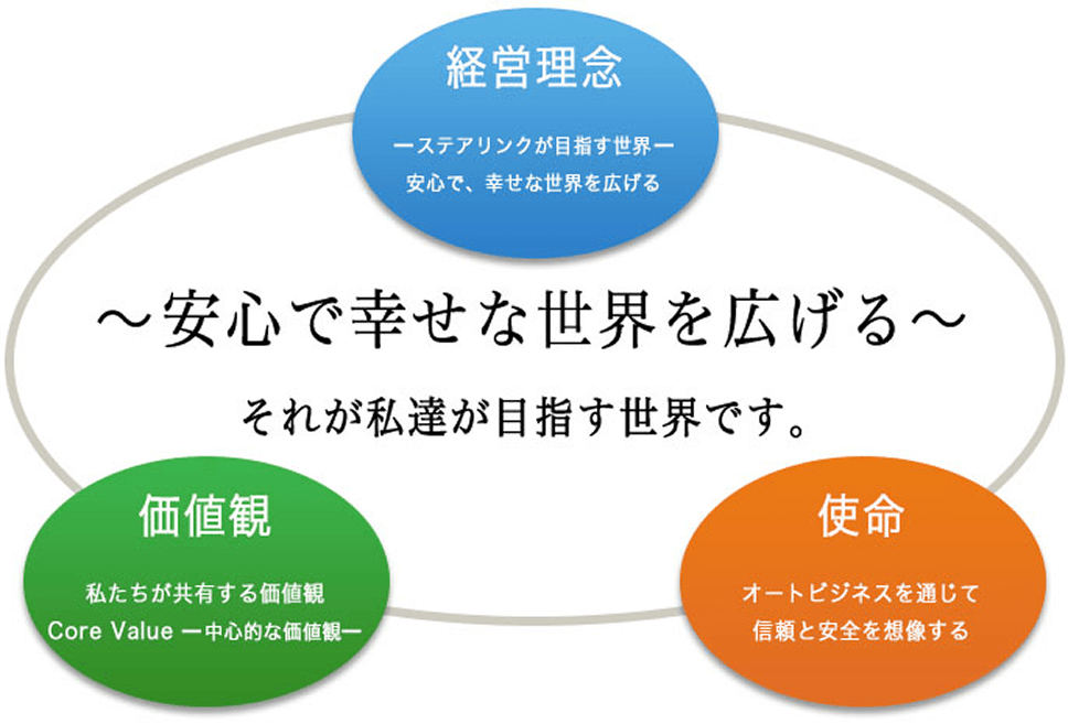 ステアリンクの想い